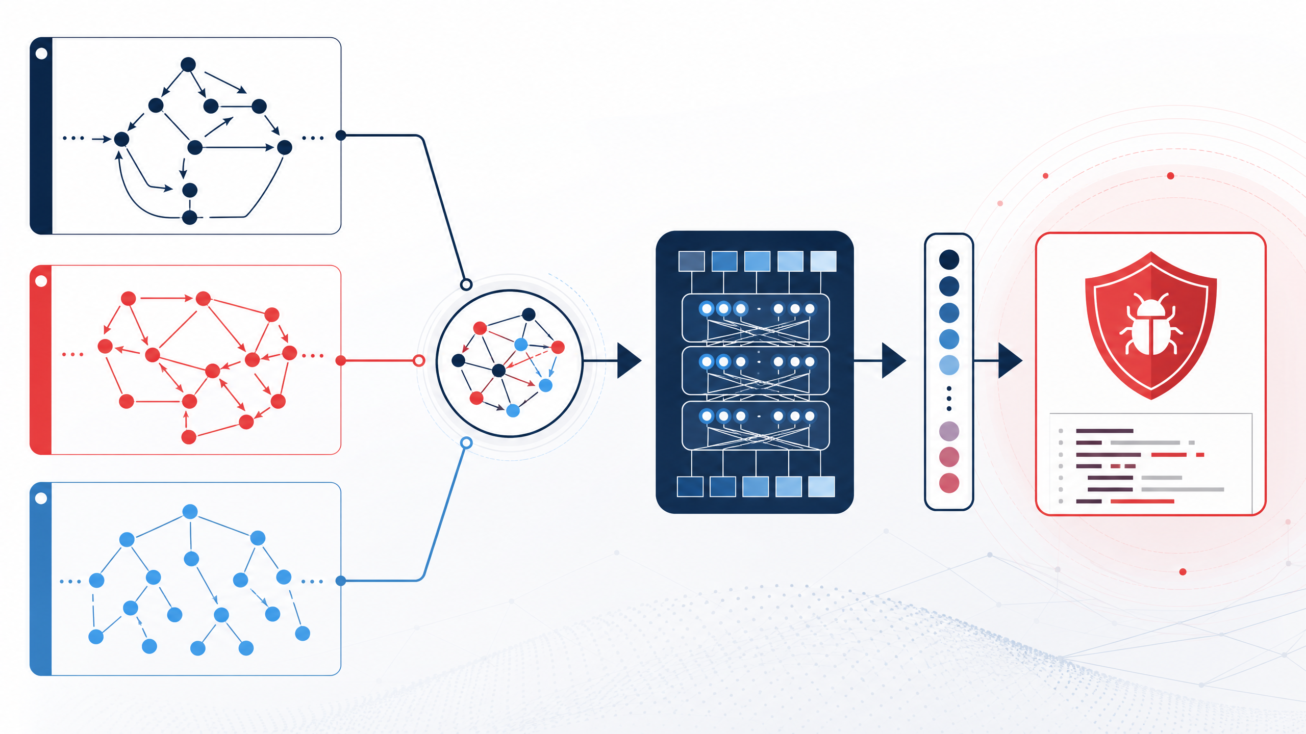 CodeGraphNet Architecture
