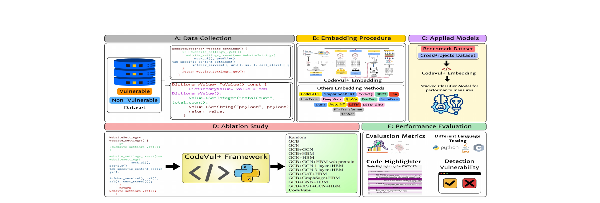 CodeVul+ Framework