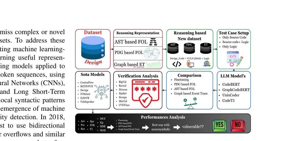 ResVul-LLM Framework